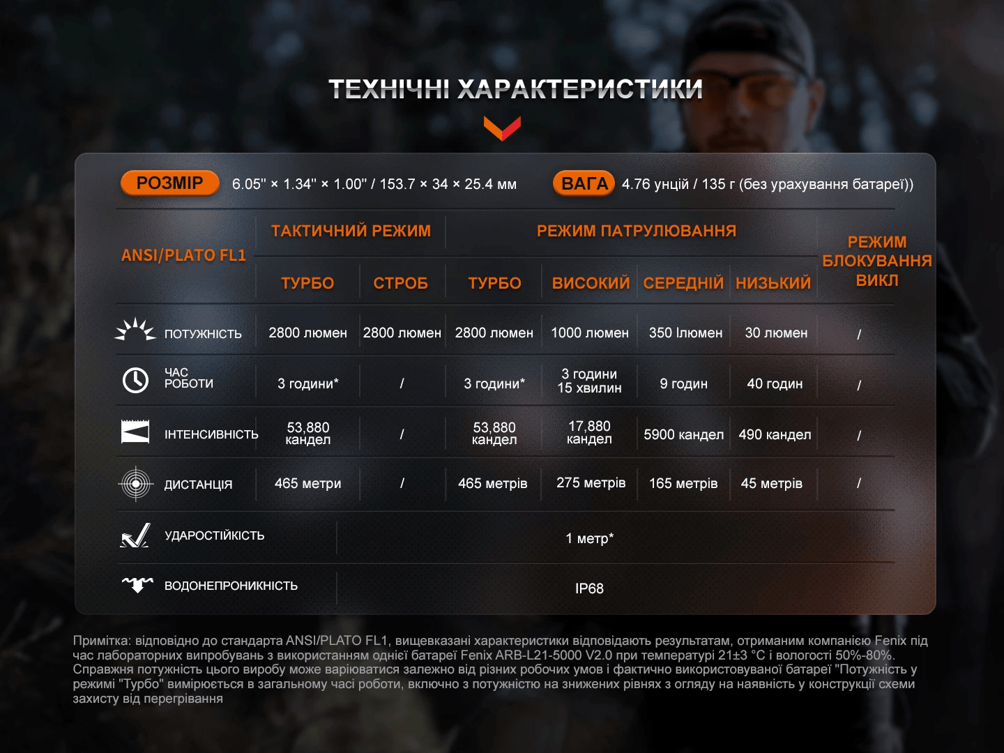 Фонарь Fenix TK20R UE песочный Фото 3
